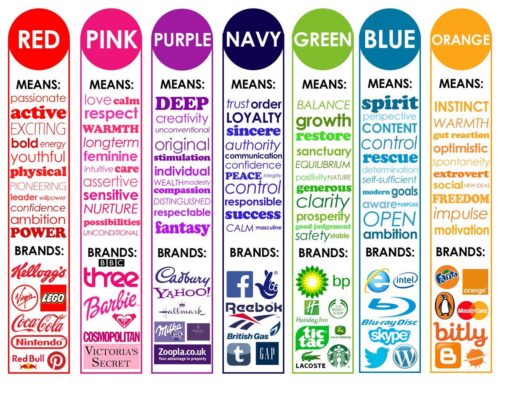 Color-Representation-and-Brand-Examples.jpg