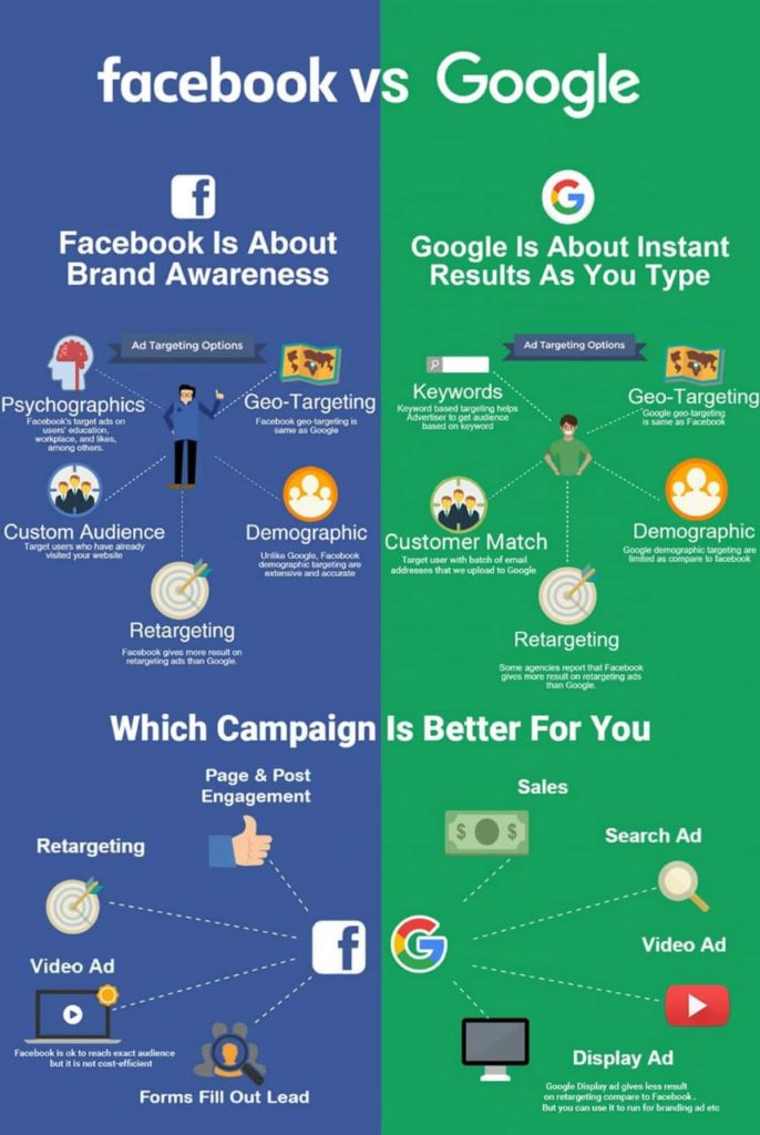 facebook-vs-google-way-of-advertising-686x1024.jpeg